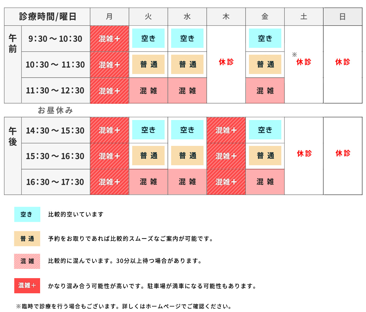 混雑予想表